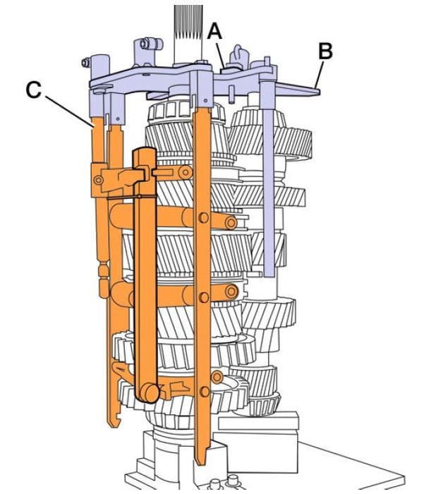9998631 Alternative VOLVO TRUCK AUTOMATIC TRANSMISSION (MAIN SHAFT/ COUNTER SHAFT) HIGH/ LOW GEAR ENGAGE TOOL