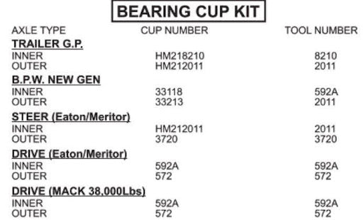 GP-TBS-200 Alternative UNIVERSAL TRUCK BEARING INSTALLER TOOL SET